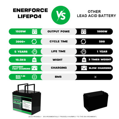 Enerfroce 6V 8ah batteria al litio ferro fosfato personalizzato