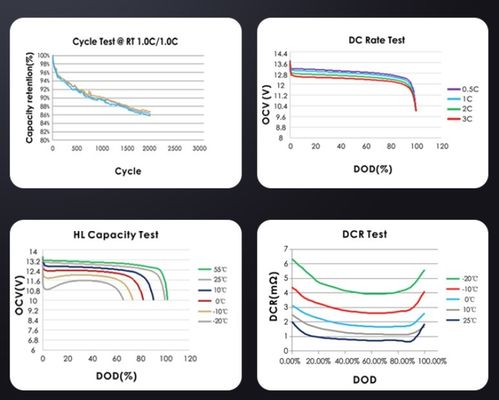 51.2V 10KWH 20KWH Batteria al litio impilabile per sistemi di accumulo di energia solare