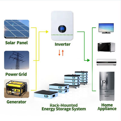 51.2V 10KW LFP batteria al litio impilabile ad alte prestazioni per sistemi di energia solare