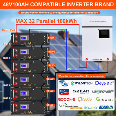 Batteria agli ioni di litio 48V 100ah 6500 Ciclo per la conservazione dell'energia domestica